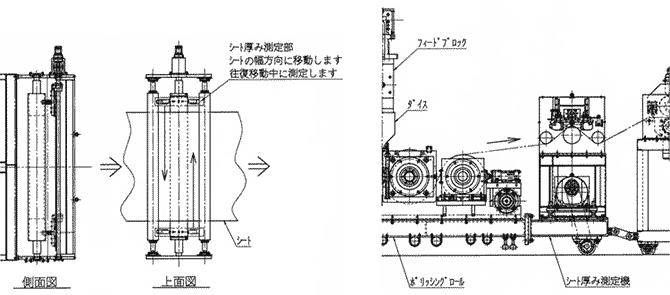 シート厚み測定機