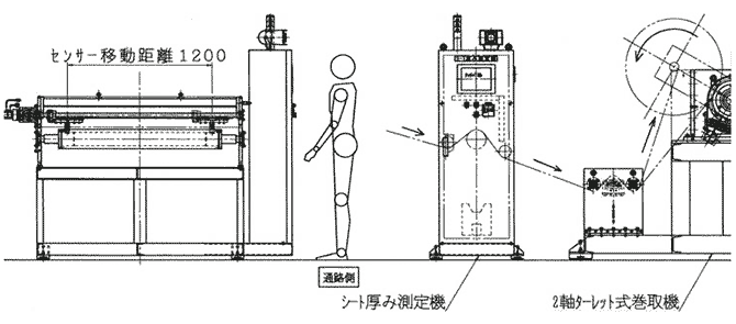 シート厚み測定機(一体型タイプ)